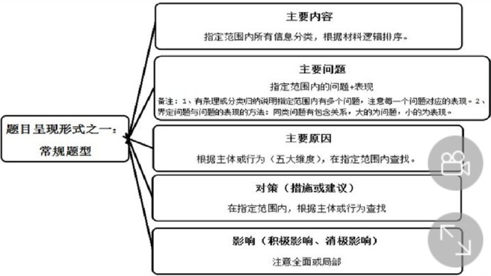 申论阅读理解