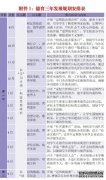 中小学德育三年发展规划、德育三年发展规划安